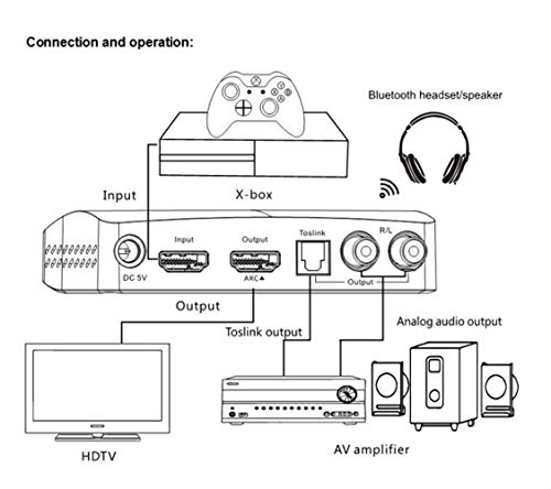HDR HDMI audio ekstraktor sa plastičnom kućicom Bluetooth predajnika HDMI