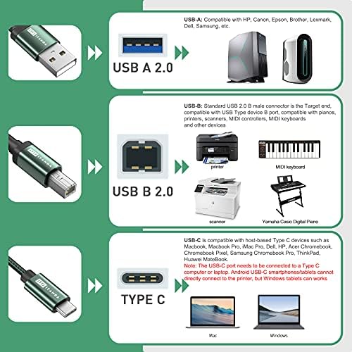 ITD Itanda Printer kabel, 2 u 1 USB pisač kabl 6,6ft, USB 2,0 kabel muškog za skenera, USB tipa C i MIDI kabel