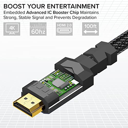 4k HDMI 2.0 kabel 15 ft [2 paket] od ritzgear-a. 18 Gbps ultra brza pletenica za pletenice i zlatne konektore