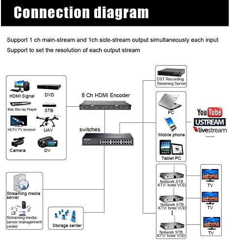 Orivision 1U stalak HD 4K Encoder MPEG-4 H264 AVC 8 CHS IP za emitovanje uživo 1080p HDMI video davač