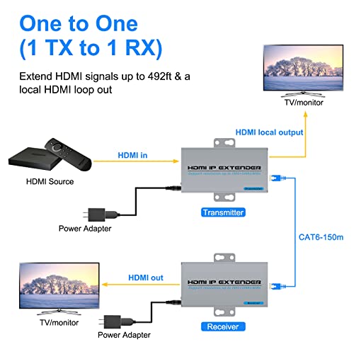 HDMI Extender preko IP-a preko CAT5E / 6 kabela do 150m / 492ft 1080p s lokalnim HDMI loopout 1-do-mnogim