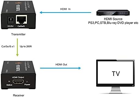 J-Tech Digital HDMI Extender po jednom CAT 5E / 6/7 Full HD 1080p, Edid Copy, Dolby Digital /
