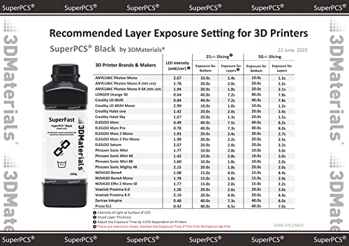 Superpcs crni 5000g najbrže je 1,5 sek, a najteža smola sa rezolucijom 8k 22um, napravljena u Koreji 3Dmaterijala