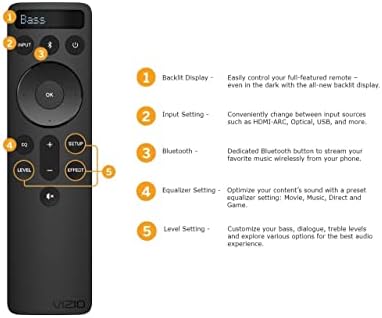 OEM zamjenski pozadinski prikaz Bluetooth daljinski radovi za sve Vizio Premium Sound Bar Home County Theatre sistem