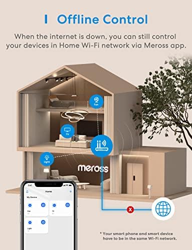 Meross Smart utikač Mini, 15A i pouzdan Wi-Fi, podrška Apple Homekit, Siri, Alexa, Echo, Google Assistant
