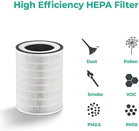 Sensibo Pure filteri-zamjena filteri za Sensibo Pure filteri. Zamka prašine, polen, mirisa, zagađivača
