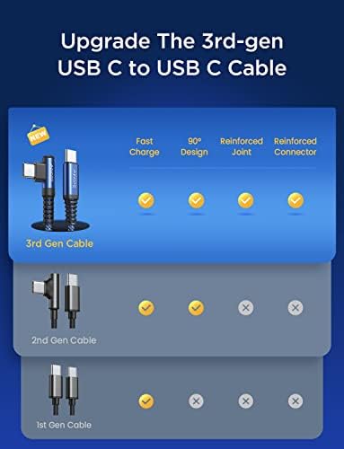 Ainope 100W [2022 Nadogradnja 2-pakovanje 6,6ft] USB kabl C do USB C Tip C u tipa C kabl desni