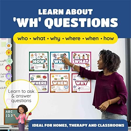 SPARK INNOVATIONS WH Questions plakati u učionici edukativni zidni grafikoni za škole, Poster