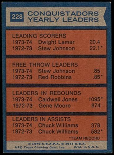 1974 TOPPS # 228 Conquistadors lideri Caldwell Jones / Chuck Williams / Dwight Lamar Conquistadors Ex Conquistadors