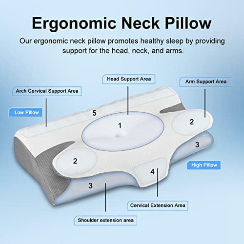 Uživajte u mirovanju noćnog sna sa našim ergonomskim jastukom za vrat - ublažava bol u vratu, podržava