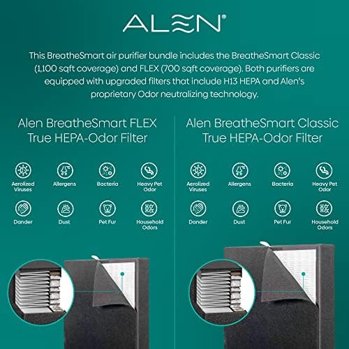 Alen BreatheSmart Classic, White, Filter mirisa H13 HEPA prečistač vazduha za kuću velika soba w / 1100 SqFt