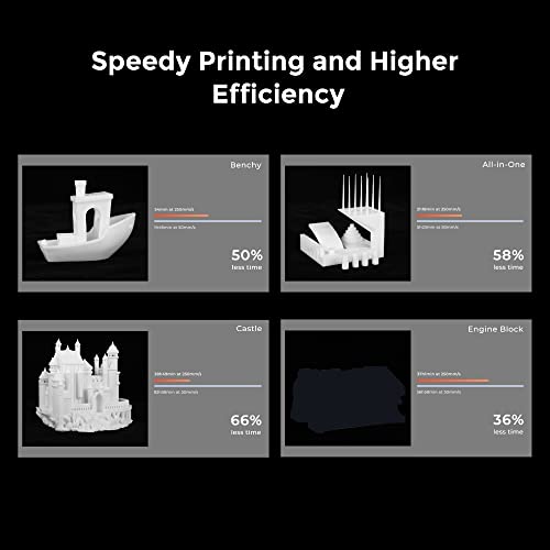 Službena zaštita Ender 5 S1 3D nadogradnja pisača sa brzinom štampanja od 250 mm / s i PLA 3D pisača crno-bijela