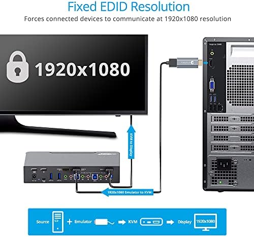 GOFANCO PROPECY HDMI EDID EMULATOR - 1920x1080 @ 60Hz Default Rezolucija - HDMI Dummy utikač