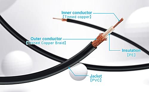 Superbat Fakra Splitter kabl 2 muško za žensko RG174 koaksijalni kabel Y-tip za automobil stereo gps antenski produžni kabel, 2ft