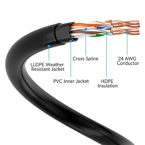 Cat6 vanjski Ethernet kabl 100 Stopa, Cat 6 Internet kabl za teške uslove rada, vodootporan, direktan ukop, u zidu, POE, mreža, unutrašnji, PVC & amp; LLDPE UV duple jakne, podržava Cat6 Cat5e Cat5 sa 25 kravata