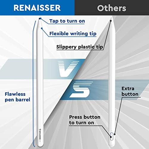 Renaisser Turing 530 olovka za iPad, Japan je napravio vrh olovke za papir, posebnu bilješku / pisanje Stylus, Epson CPU iznutra, dizajniran u Houstonu, napravljen u Taiwan
