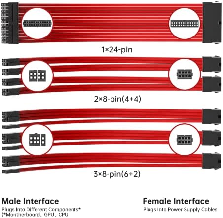 Kabl za napajanje na snazi, 16AWG PSU kablovi Interni napajanje produžni kablovi 1x24pin / 2x4 + 4 EPS / 3x6 +