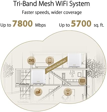 ASUS ZenWiFi XT9 AX7800 Tri-Band WiFi6 Mesh Wifisystem, 802.11 ax, sve do 2850 sq ft & 4+ sobe, AiMesh, doživotna besplatna Internet sigurnost, Roditeljski nadzor, 2.5 G WAN Port, UNII 4, drveni ugalj