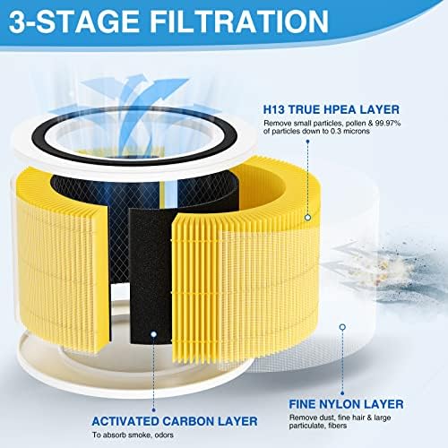 Zamjenski Filter za jezgro 300 kompatibilan sa LeVoit pročišćivačem zraka, zamjena filtera 3-u-1 True HEPA Core 300s u poređenju sa dijelom # Core 300-RF-PA