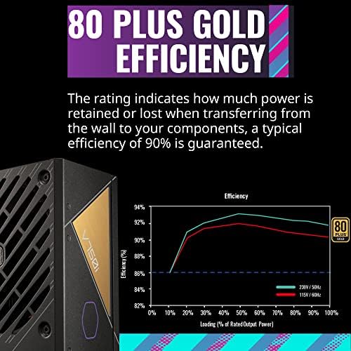 Naslov: Cooler Master V750 Gold i ATX3. 0 potpuno modularan, 750w, 80+ zlato, Poludigitalni,