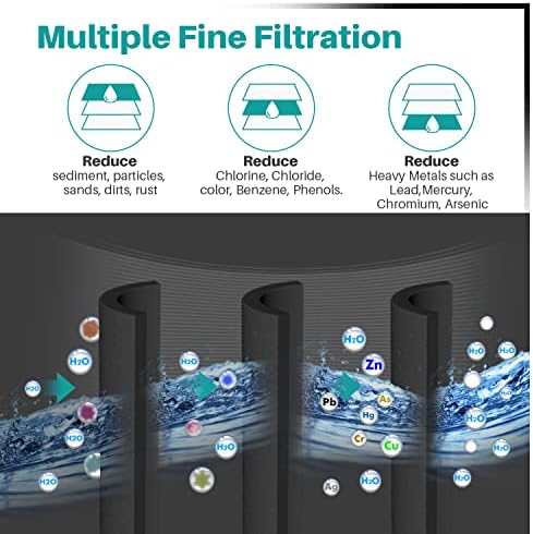 Icepure RWF0700A Nsf53 frižider Filter za vodu kompatibilan sa Samsung Da2900020b, Da2900020a 3PACK