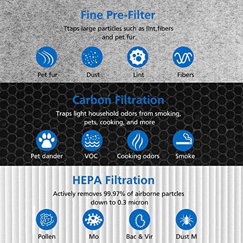 HE401 HEPA zamjenski filter Kompatibilan je s morskim psima he4fkpet 4 ventilator za pročišćivač zraka HE401 He402 He405 He400 filtera, he4fkpet, 2 pakovanje crna