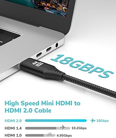 Kelink Mini HDMI do HDMI kabela 25ft, [aluminijska školjka, pletenica] Velika brzina 4K 60Hz HDMI 2.0 Cord, kompatibilan sa kamerom, kamkorderom, tabletom i grafikom / video karticom, laptop, malina pi nula w