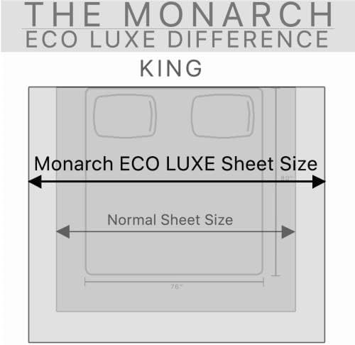 Monarch Eco Luxe Plus 310 Thread Brojevi, vlasnički mješavina od 52% češljane Cotten i 48% Tencel Plus)