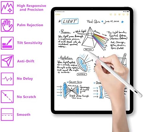 Olovka za iPad Pro Air Mini, aktivna olovka za dodir sa odbacivanjem palmi, bežično punjenje, Bluetooth