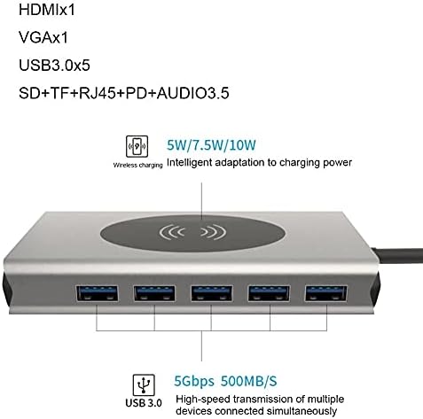 USB Tip C Hub USB 3.0 Tip-C Hub na HDMI Adapter 4K Thunderbolt 5 USB C Hub sa utorom za TF SD čitač PD