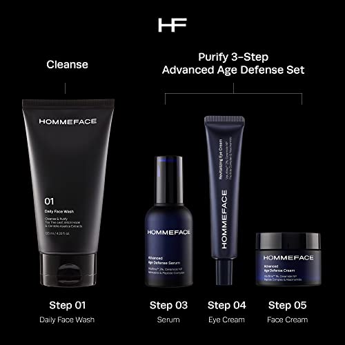 HommeFace Men's Advanced Anti-Aging rutinski paket za njegu kože u 4 koraka sa dnevnim pranjem