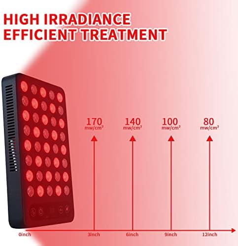 SGROW2022 Nadogradnja crvene terapije za tijelo duboko crveno 660nm 850nm u blizini infracrvenih svjetiljki uređaja