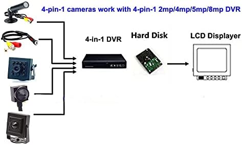 CNDST 1080P 2MP HD 2000TVL 4-IN-1 TVI / CVI / AHD / 960H CVBS CCTV mini špijunska pilinga Sigurnosna kamera, za 1080p 4-in-1 TV / AHD / CVI / CVBS / 960H DVR, F3,6 mm objektiv, 90 stepeni