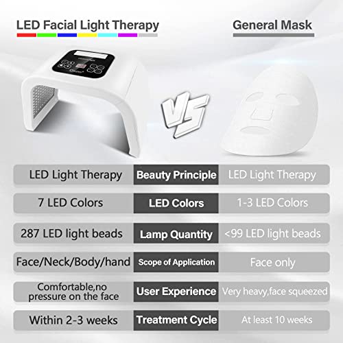 haoyehome LED maska svetlosna terapija, LED svetlosna terapija u 7 boja, Alati i oprema za negu kože u kućnoj