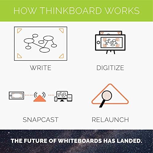 Think Board X Smart Whiteboard Film-Powered by Rocketbook Beacon Technology - Scannable White Board