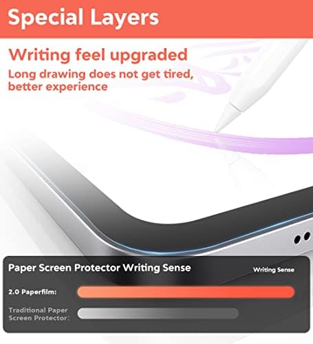 ZOEGAA nova generacija（nema habanja Nib） 2 pakovanja Paperfilm iPad pro 12.9 zaštitnik ekrana za iPad Pro 12.9 inča 2022/2021/2020 Model, HD/tišina pisanja/osjetljiv dodir