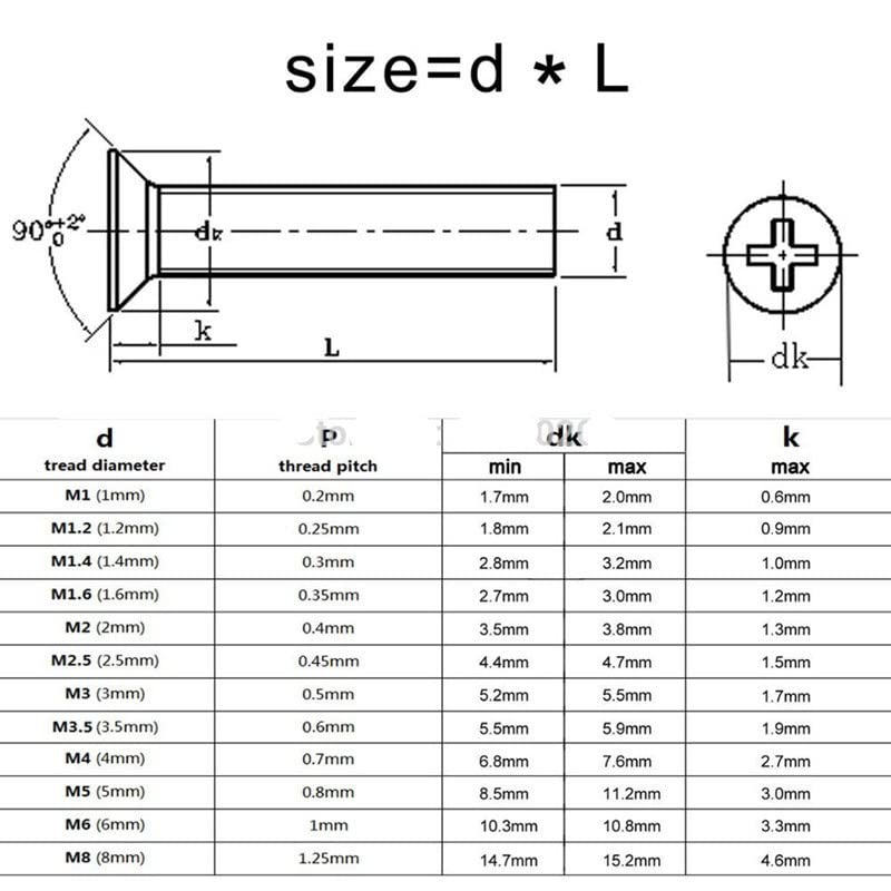 10-50pcs m1 m1,2 m1,4 m1,6 m2 m2 5 m3 m4 m5 m6 diy mikro računar mali poprečni vijci s ravnim vijcima 18mm m3.5 x 50porte
