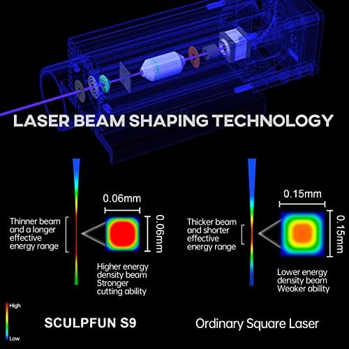 SCULPFUN S9 laserski graver 5w laserski rezač sa zračnom pomoći+ 400 * 400 * laserski krevet sa saćem od 22 mm+rotacioni valjak, Mašina za lasersko graviranje veće tačnosti za drvo i Metal
